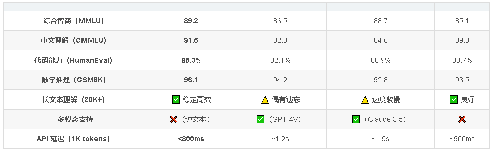 更强、更快、更聪明——Qwen3-Max 正在重新定义中文大模型的能力边界