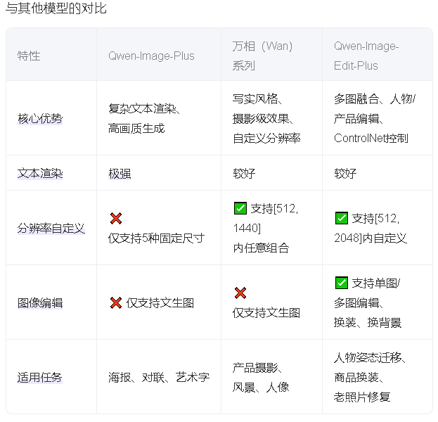 qwen-image-plus