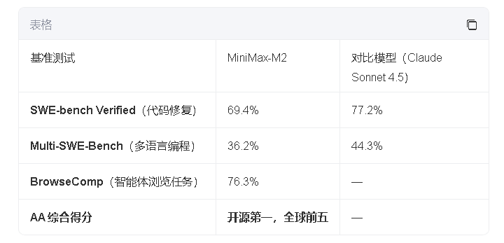 MiniMax-M2