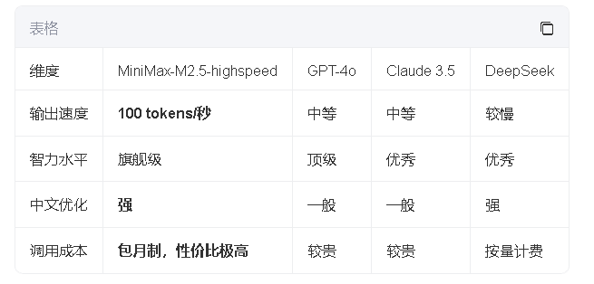 MiniMax-M2.5-highspeed